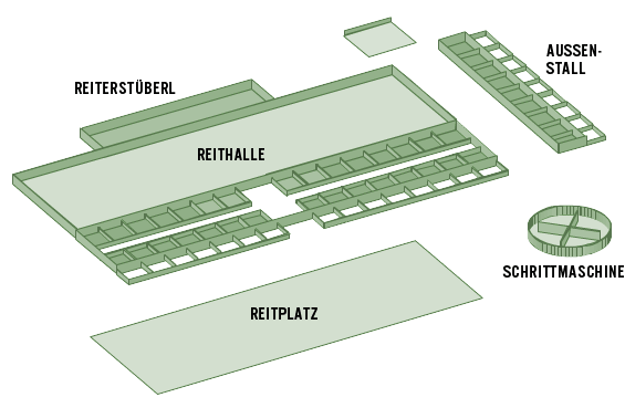 Reitanlage Kohlweisshof